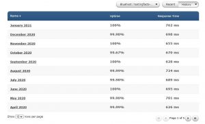 Bluehost Uptime Reviews