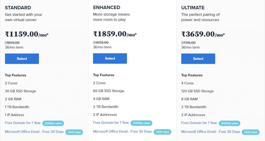 bluehost VPS Hosting plan