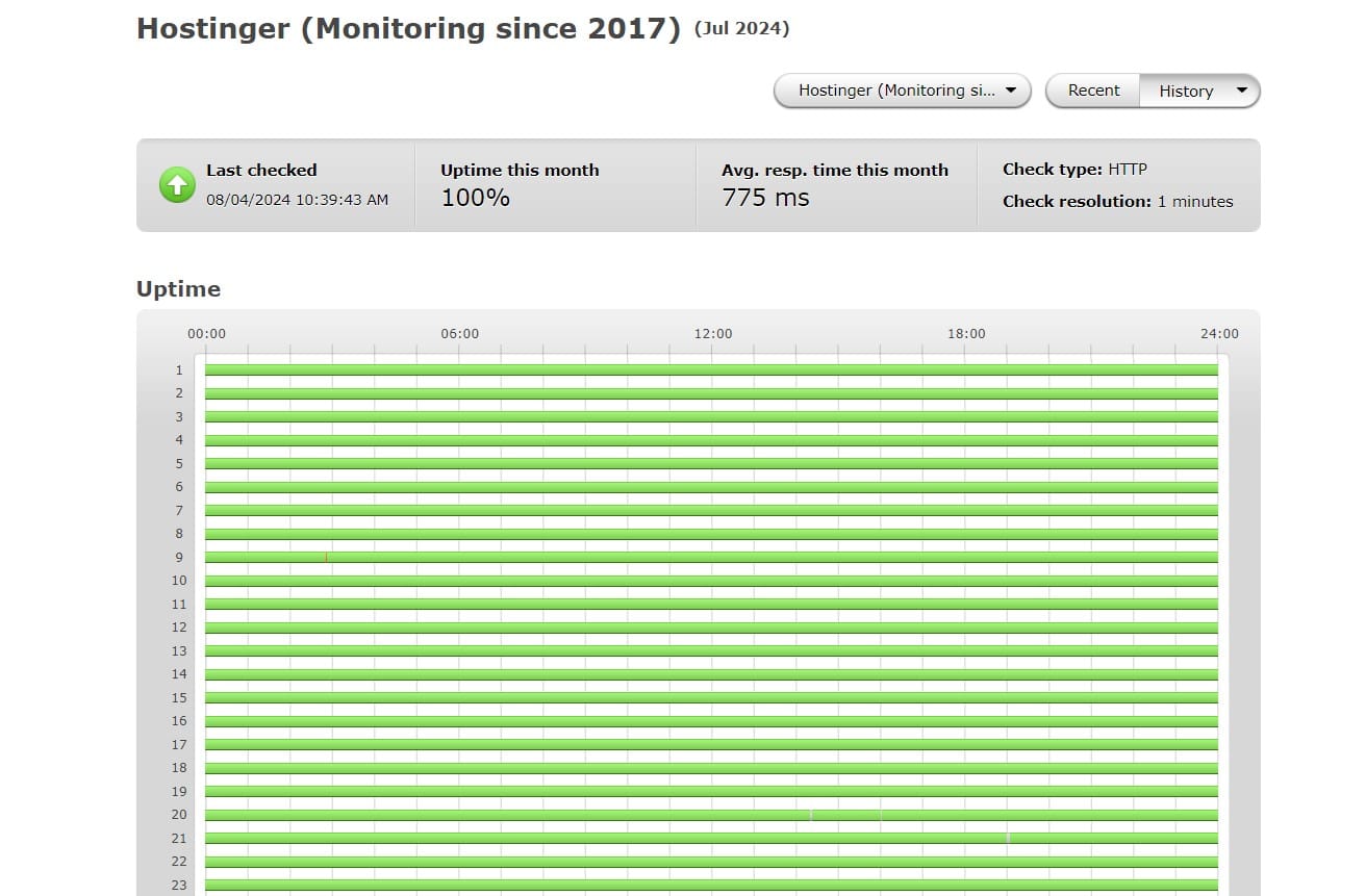 Hostinger Review Cheap WordPress Hosting India