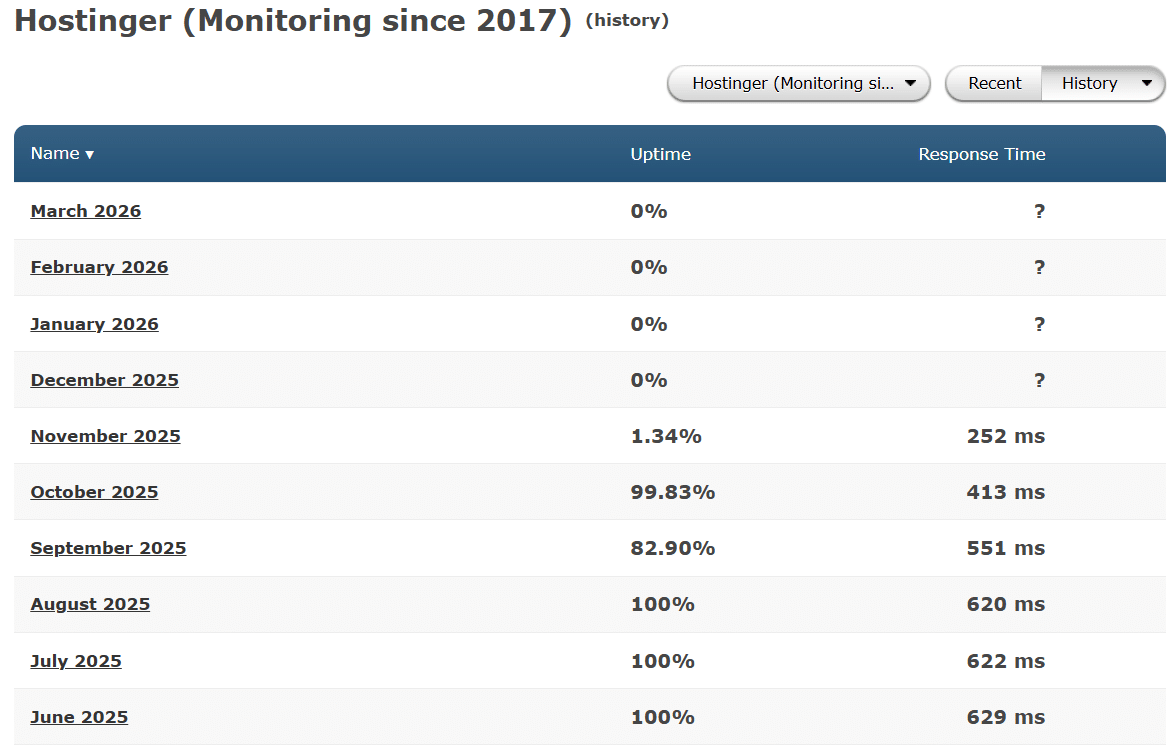 Hostinger Review India Cheap WordPress Hosting