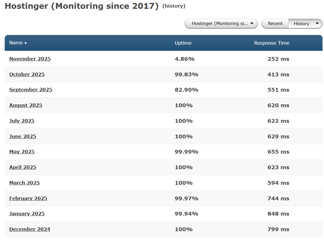 Hostinger Review India Cheap WordPress Hosting